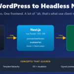 Headless WordPress and Next.js architecture diagram showing the flow from CMS to CDN